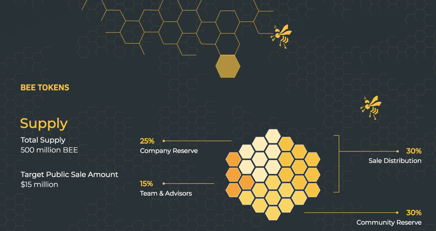 blockchain like bees