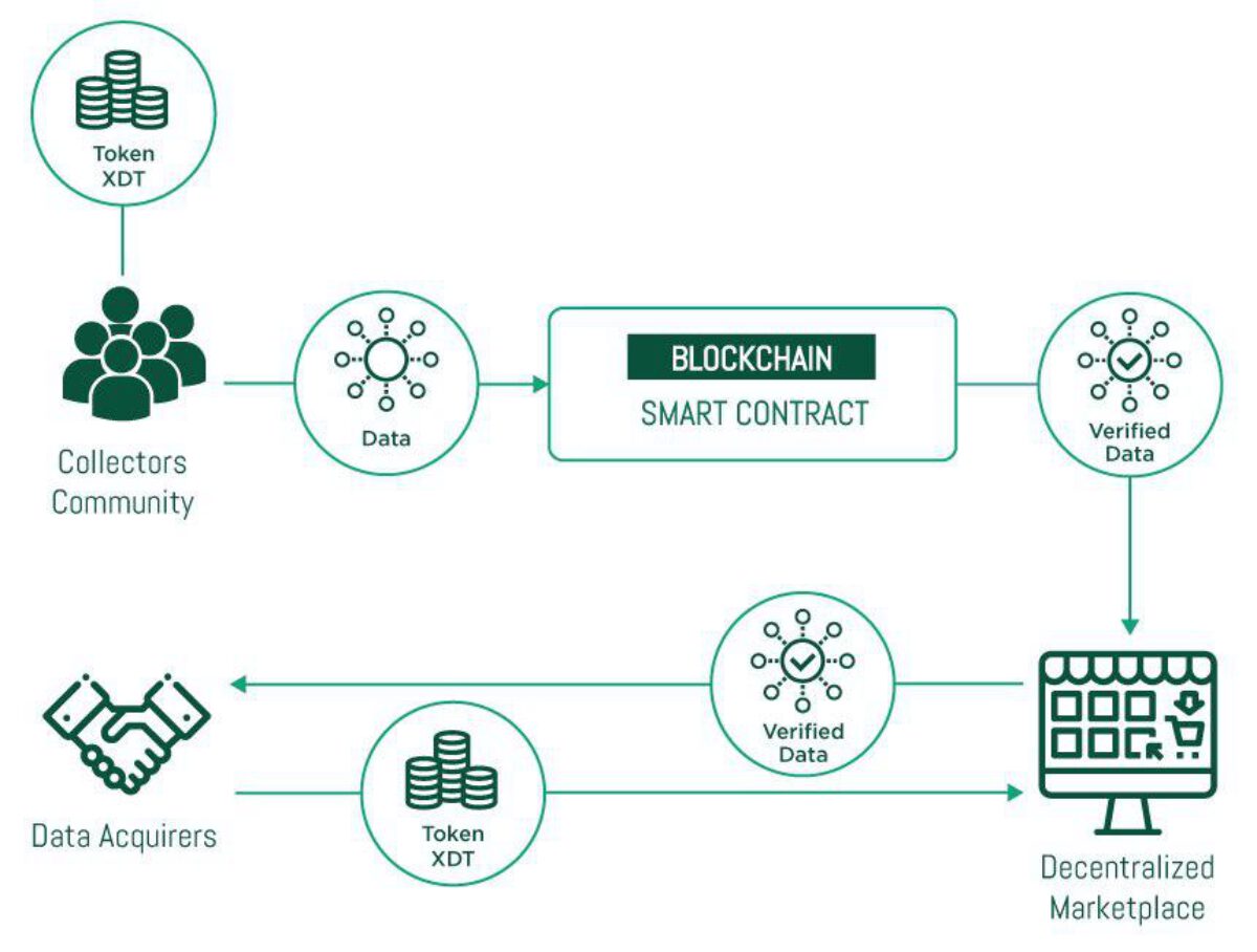 blockchain crowdsourcing