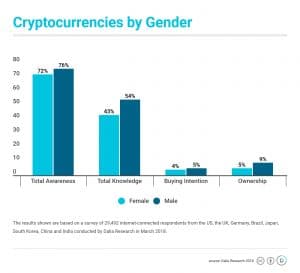 Crypto gender