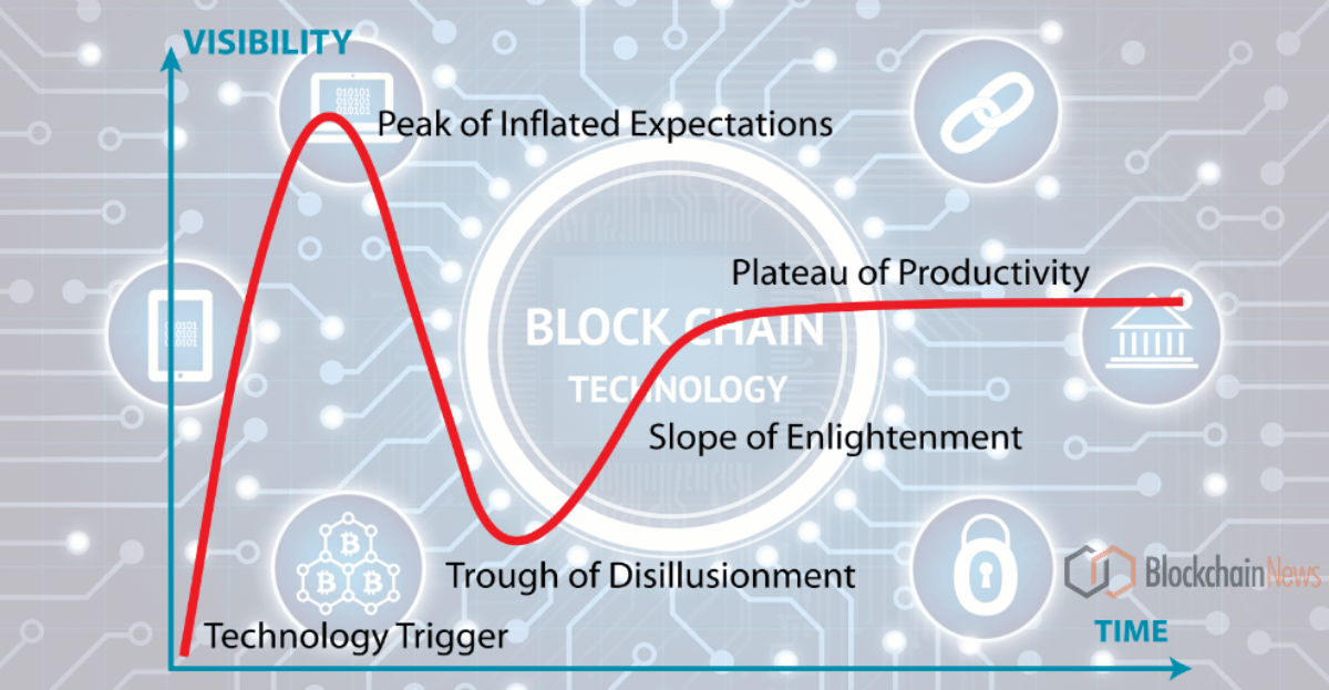 Global Blockchain Market is Expected to Reach USD 169.5 Billion by 2025