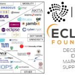 IOTA, Eclipse, DAG, Identity, Marketplace, Supplychain, DLT, opensource,