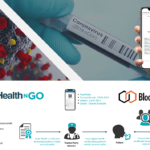 Blockchain Health Certificate for COVID-19, Coronavirus